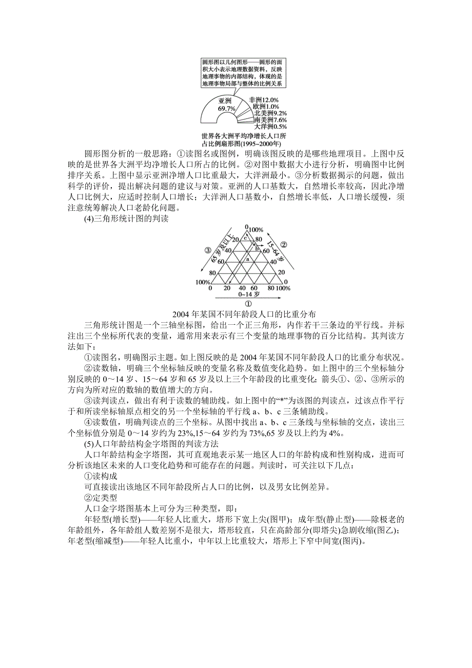 《优化方案》2014-2015学年高中地理（人教版必修2）专题讲练 第1章 专题1 人口统计图表的判读1.doc_第2页