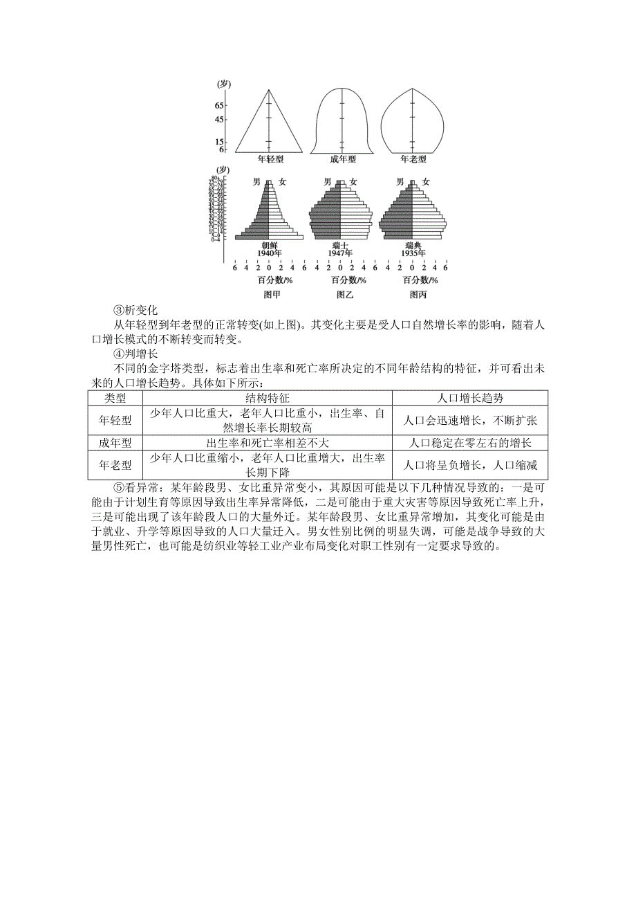 《优化方案》2014-2015学年高中地理（人教版必修2）专题讲练 第1章 专题1 人口统计图表的判读1.doc_第3页