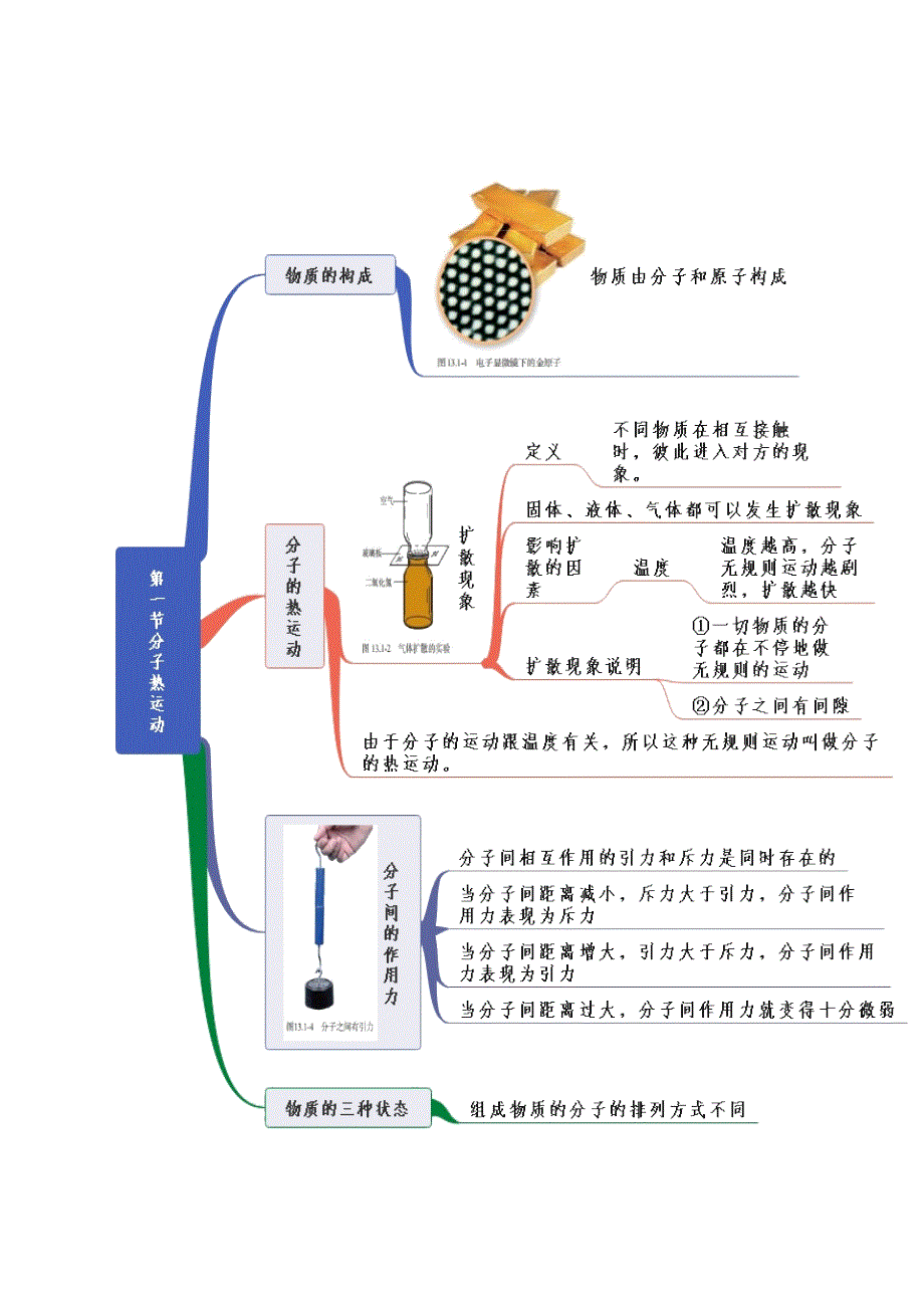 九年级物理全册 第13章 内能知识框架思维导图 （新版）新人教版.docx_第1页