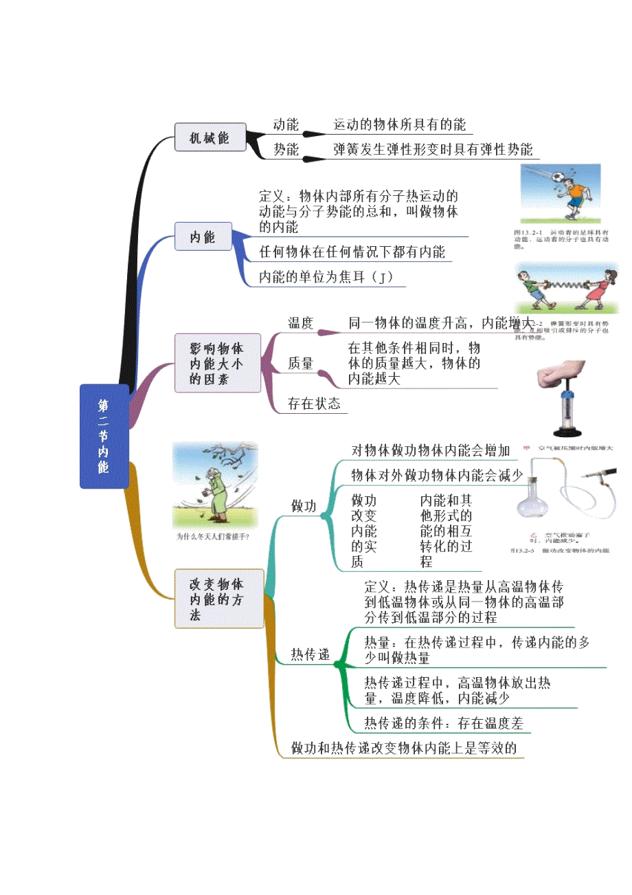 九年级物理全册 第13章 内能知识框架思维导图 （新版）新人教版.docx_第2页