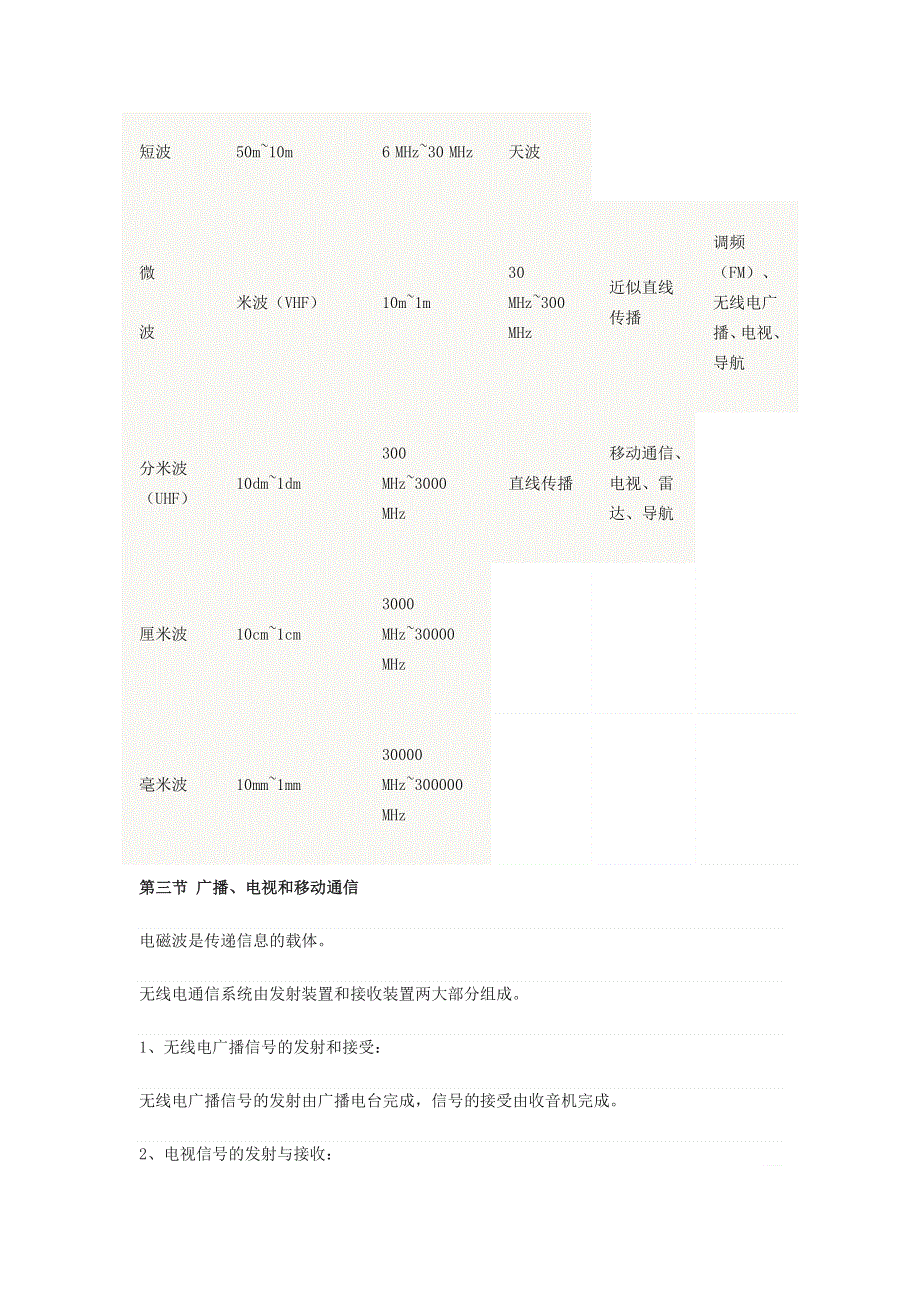 九年级物理全册 第二十一章 信息的传递基础知识点 （新版）新人教版.docx_第3页