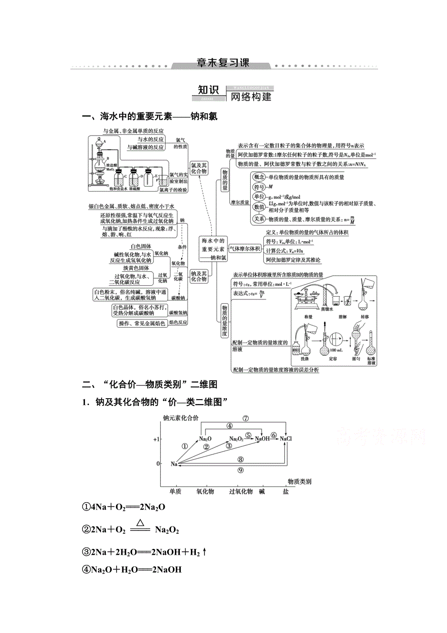 2020-2021学年化学新教材人教必修第一册学案：第2章 章末复习课 WORD版含解析.doc_第1页