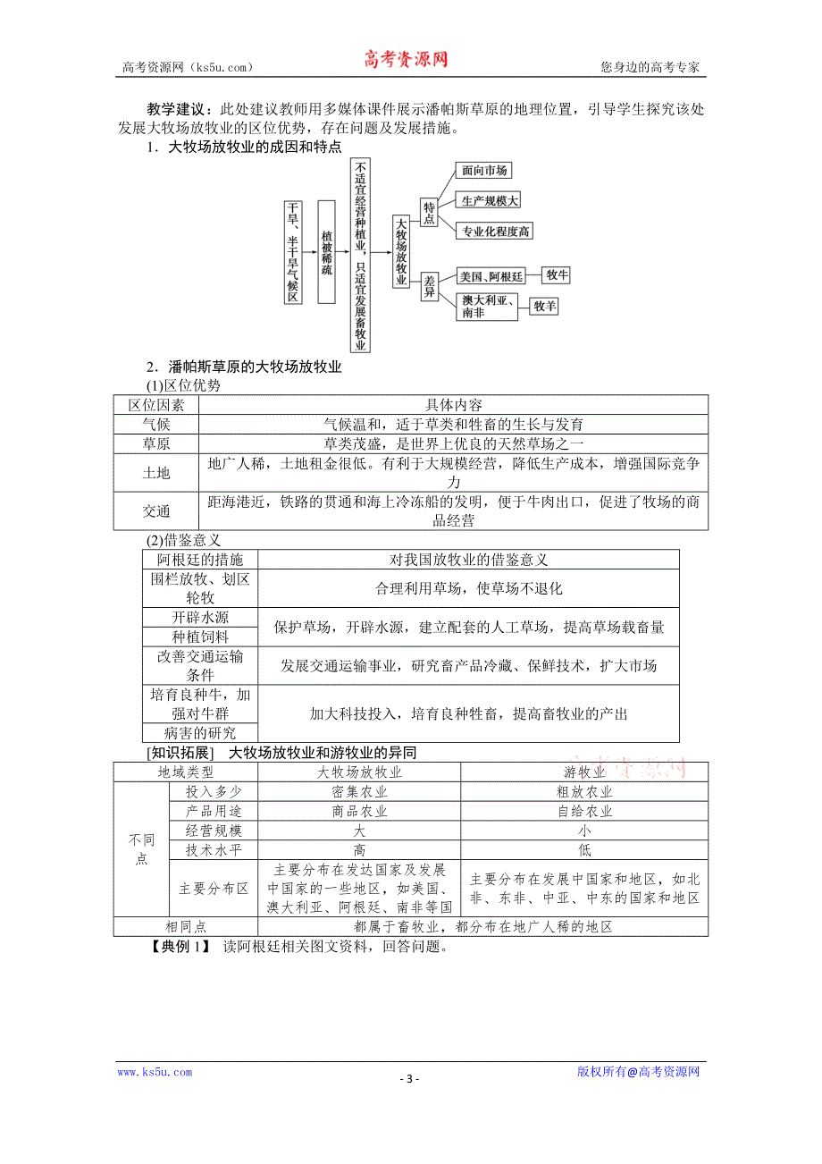 《优化方案》2014-2015学年高中地理（人教版必修2）配套讲练 3.3以畜牧业为主的农业地域类型.doc_第3页