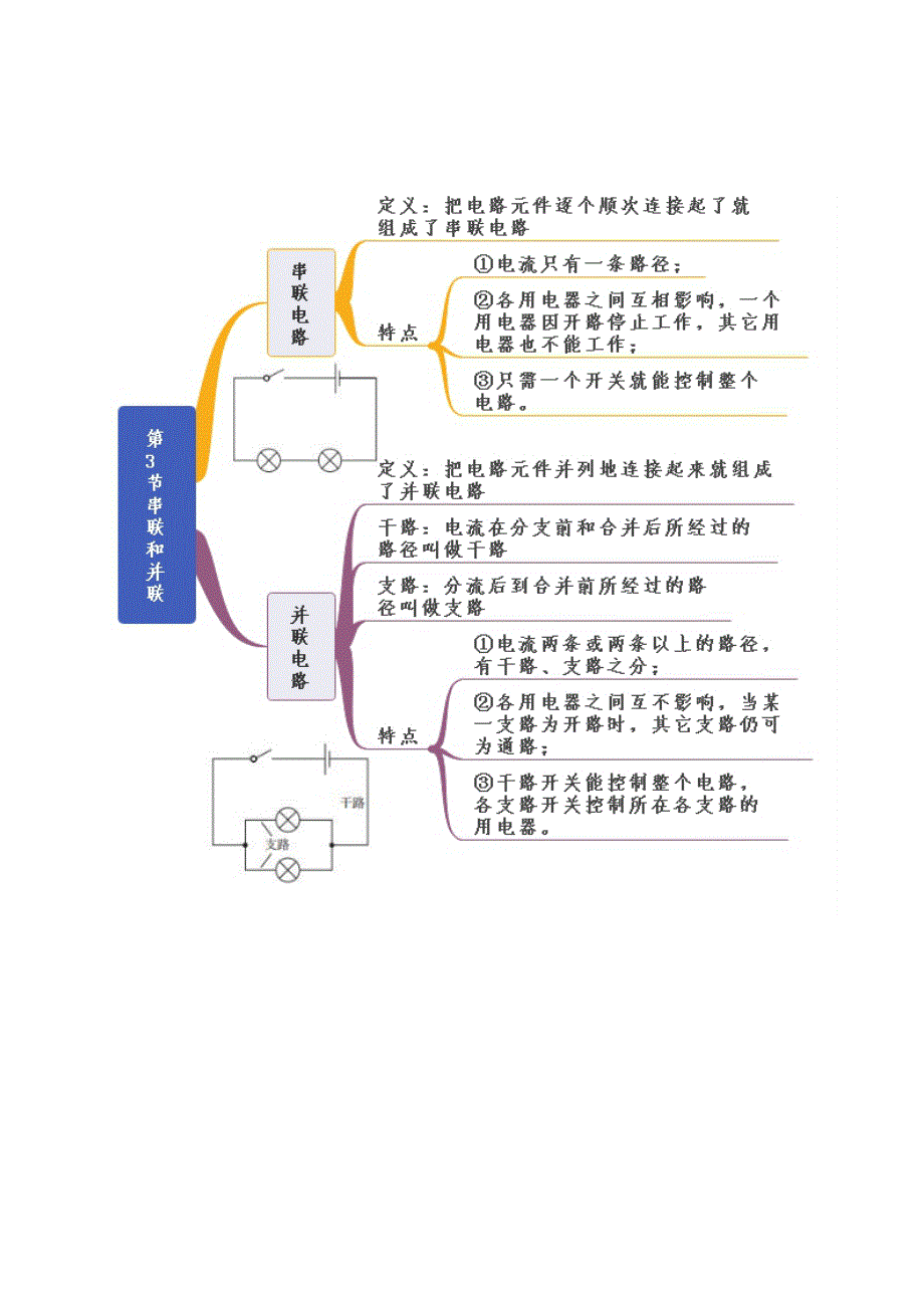 九年级物理全册 第15章 电流和电路知识框架思维导图 （新版）新人教版.docx_第3页