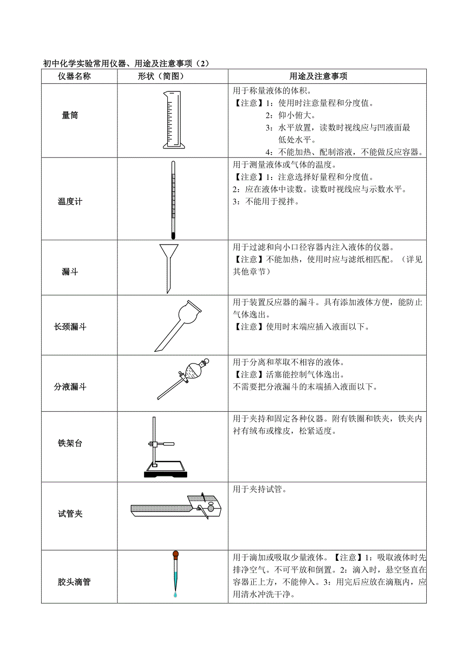 初中化学实验常用仪器知识点及经典例题解析.pdf_第2页