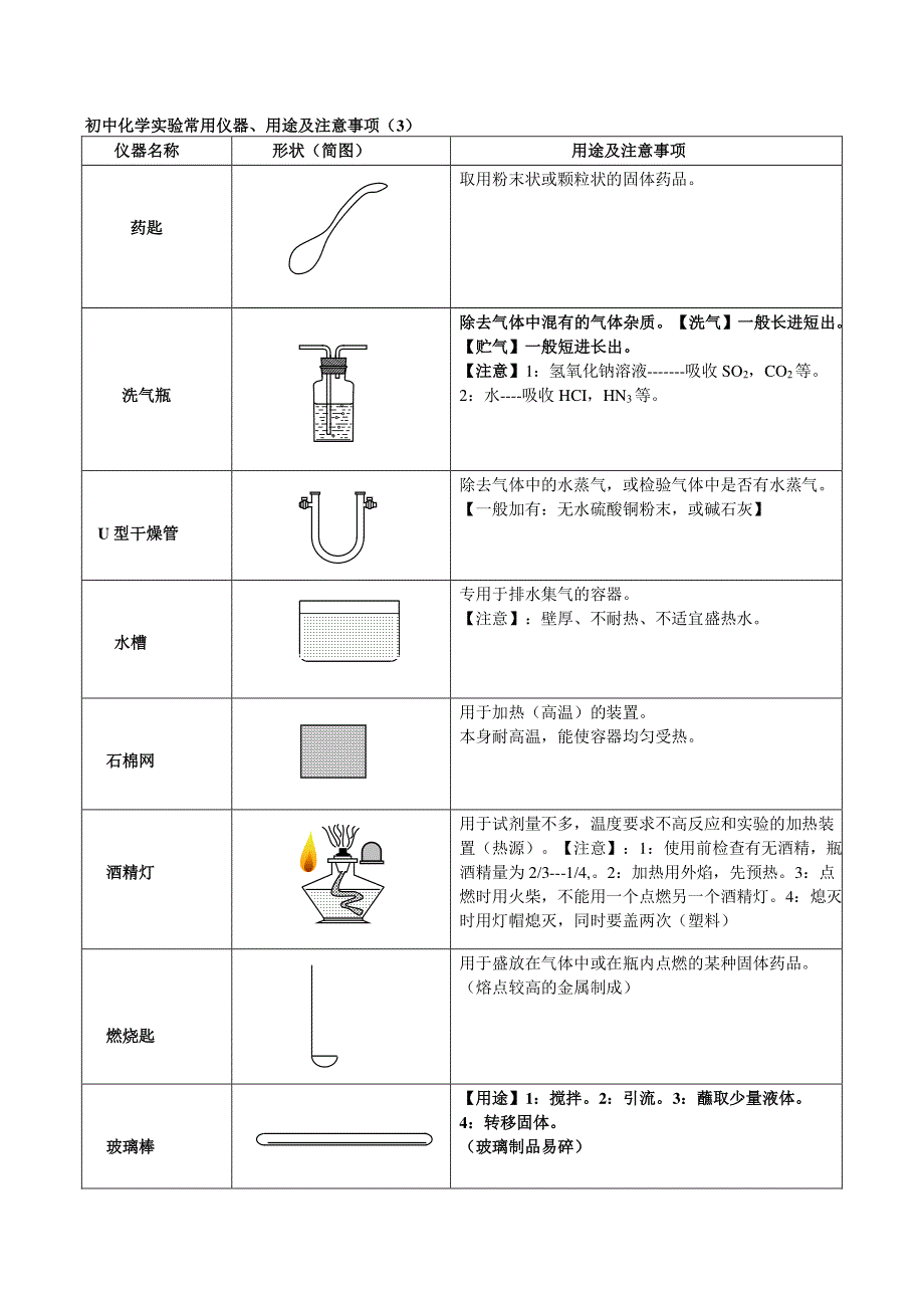 初中化学实验常用仪器知识点及经典例题解析.pdf_第3页