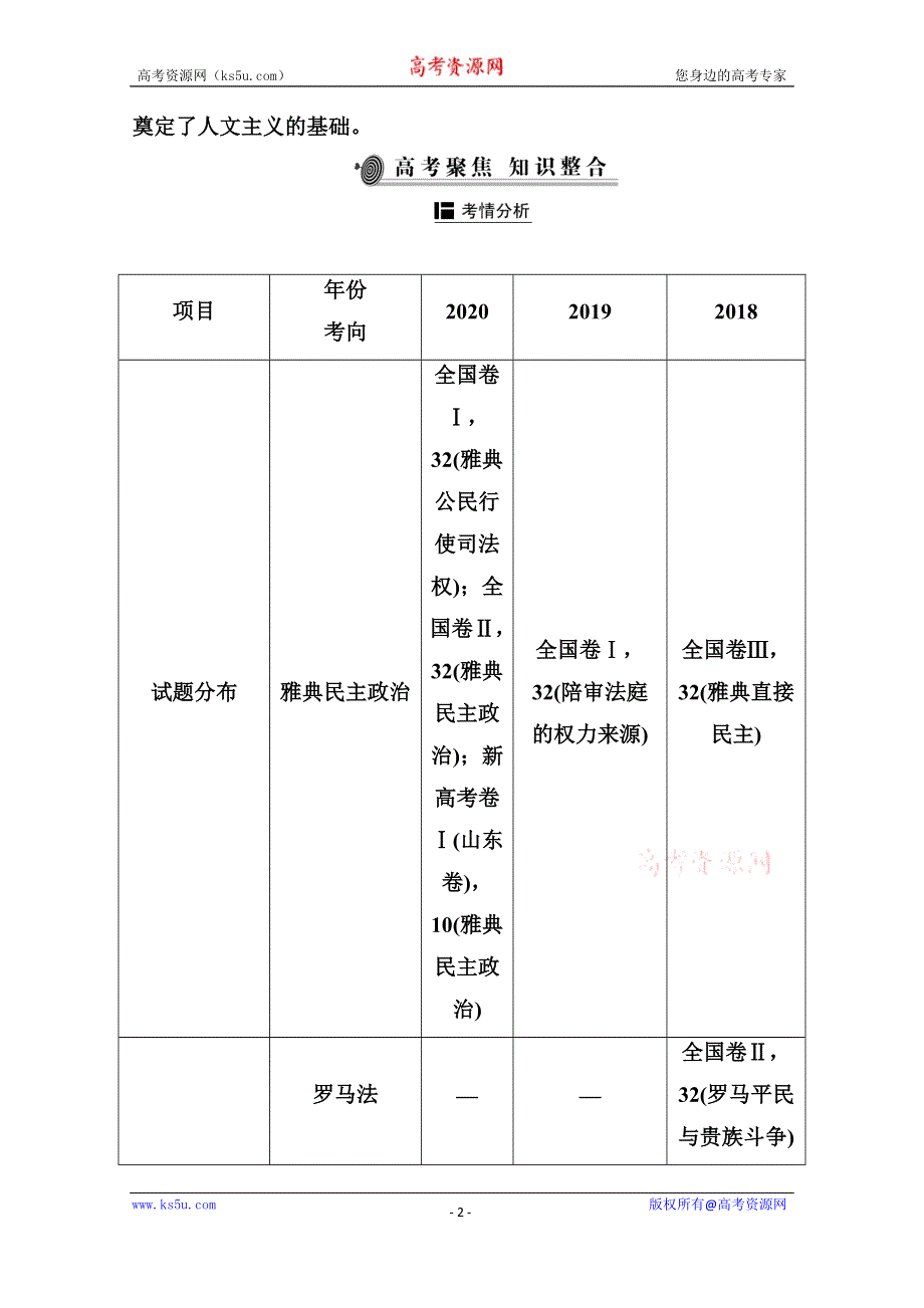 2021届新高考历史二轮（选择性考试）专题复习学案：第10讲　西方文明的源头——古代希腊和罗马 WORD版含解析.doc_第2页