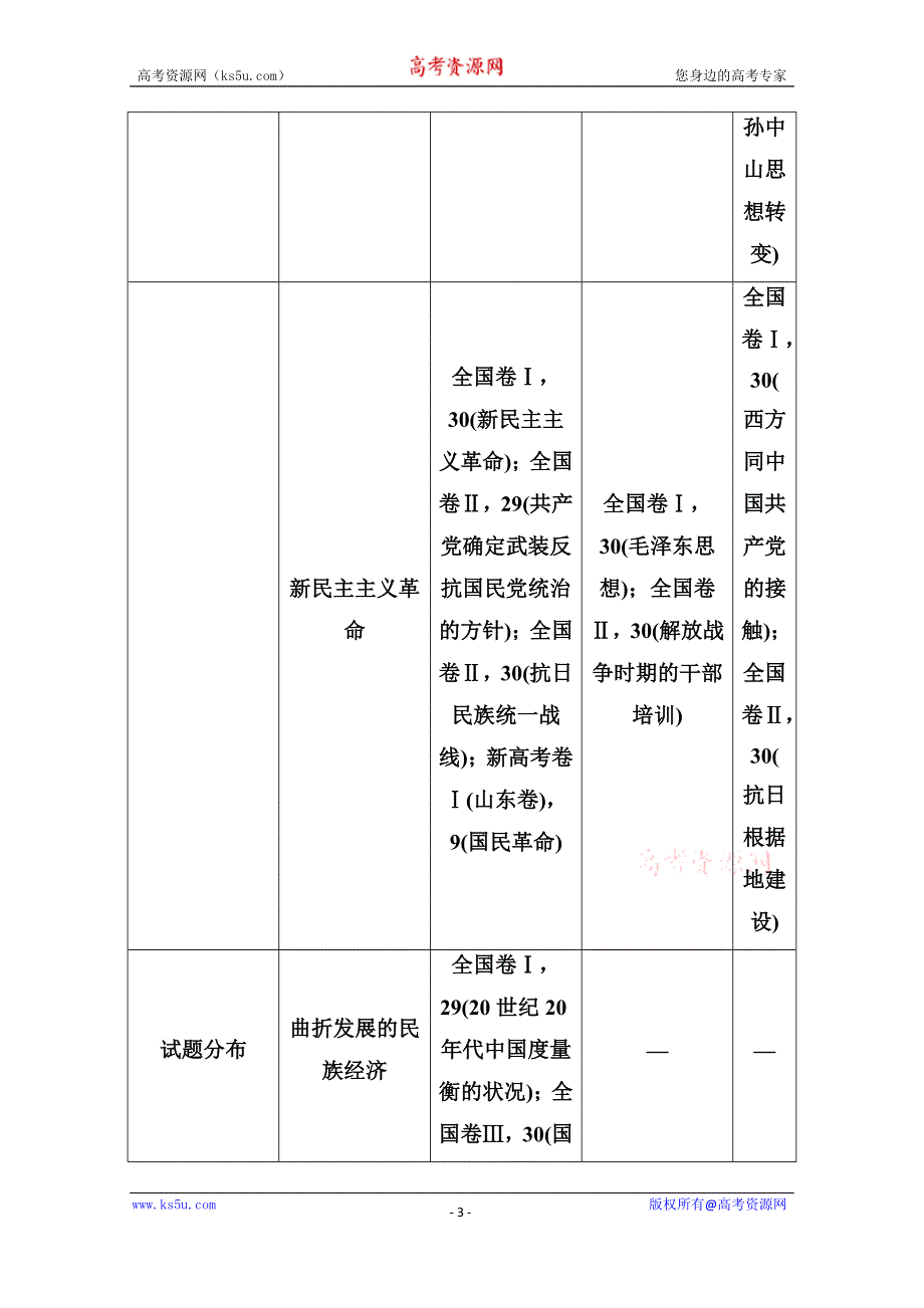 2021届新高考历史二轮（选择性考试）专题复习学案：第7讲　近代中国民主革命的新方向——五四运动至中华人民共和国成立前 WORD版含解析.doc_第3页