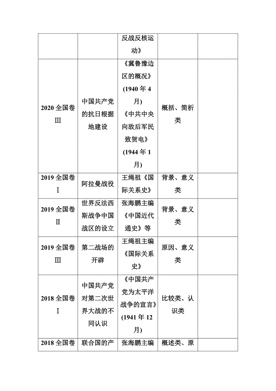 2021届新高考历史二轮（选择性考试）专题复习学案：第16讲　20世纪的战争与和平 WORD版含解析.doc_第2页