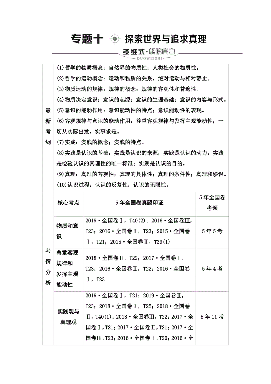 2020届高考政治二轮总复习教师用书：第1部分 专题10 探索世界与追求真理 第1课时　客观题满分固本 WORD版.doc_第1页