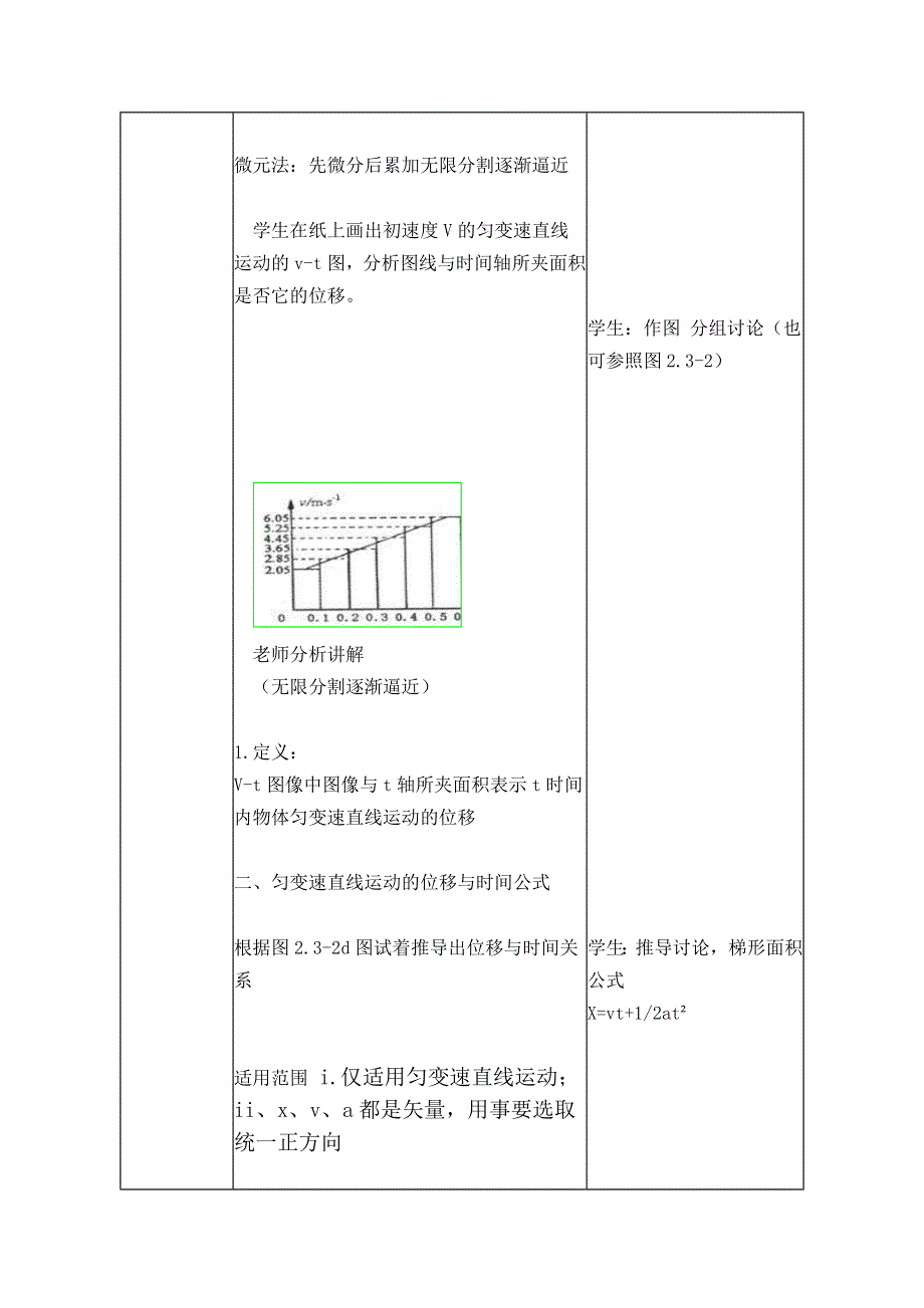 2016-2017学年高一物理人教版必修一教案：2.3 匀变速直线运动位移与时间关系 WORD版含答案.doc_第3页