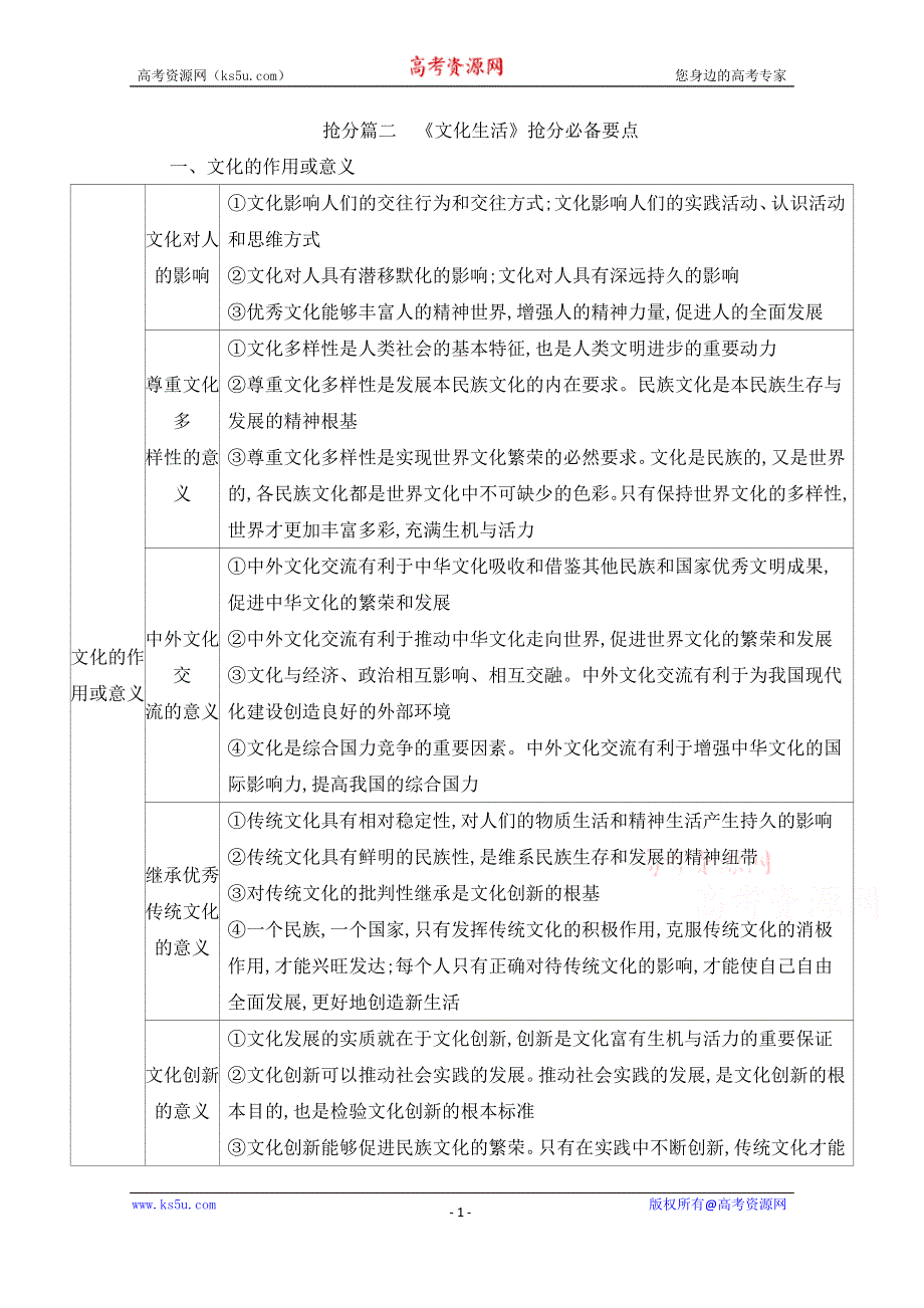 2020届高考政治山东版二轮习题：第三篇　考场抢分篇 抢分篇二　《文化生活》抢分必备要点 WORD版含解析.doc_第1页