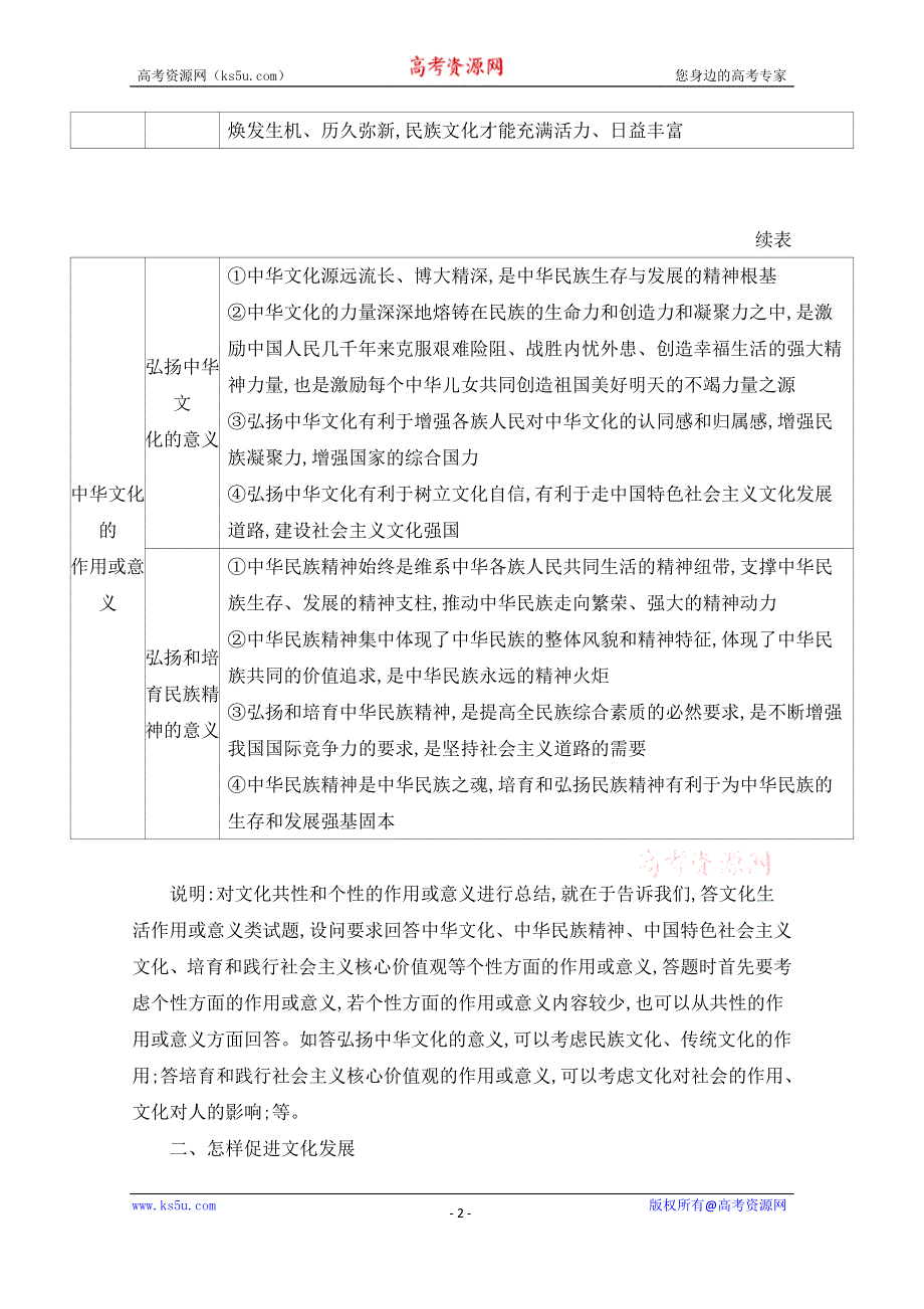 2020届高考政治山东版二轮习题：第三篇　考场抢分篇 抢分篇二　《文化生活》抢分必备要点 WORD版含解析.doc_第2页