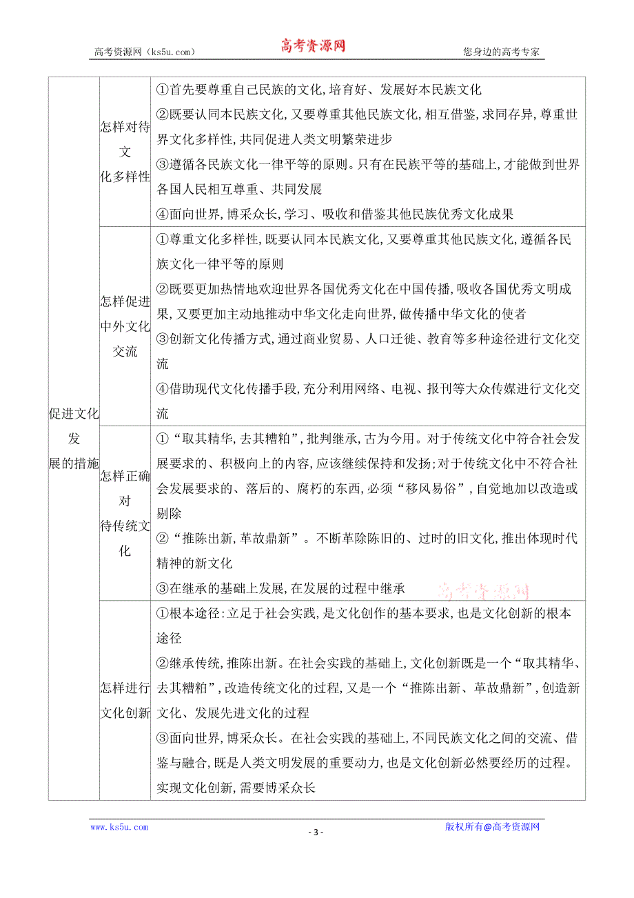 2020届高考政治山东版二轮习题：第三篇　考场抢分篇 抢分篇二　《文化生活》抢分必备要点 WORD版含解析.doc_第3页