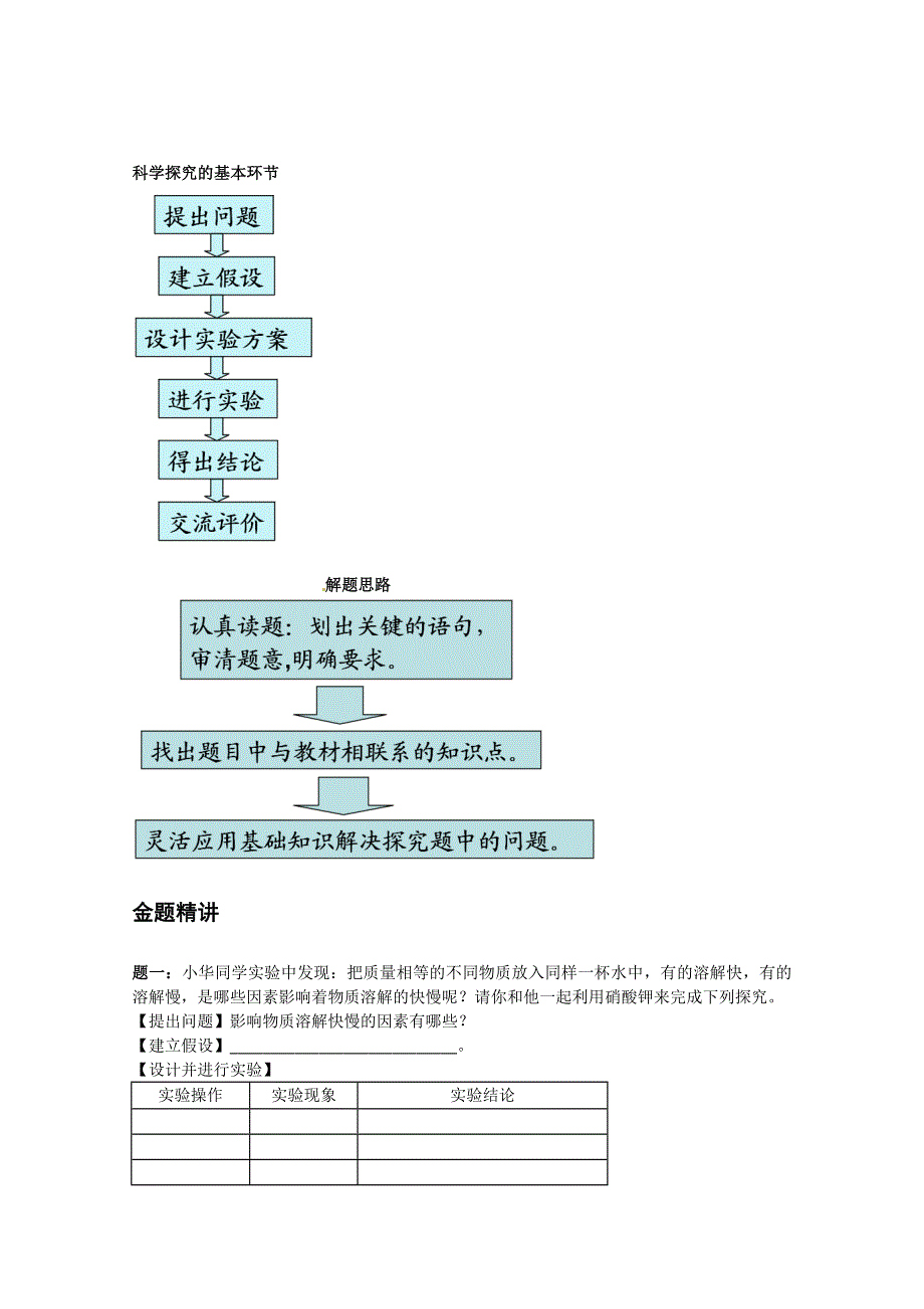 《北师大二附中特级教师二轮精讲》2014届高考化学二轮复习经典精讲 课后训练：实验探究经典精讲.doc_第2页