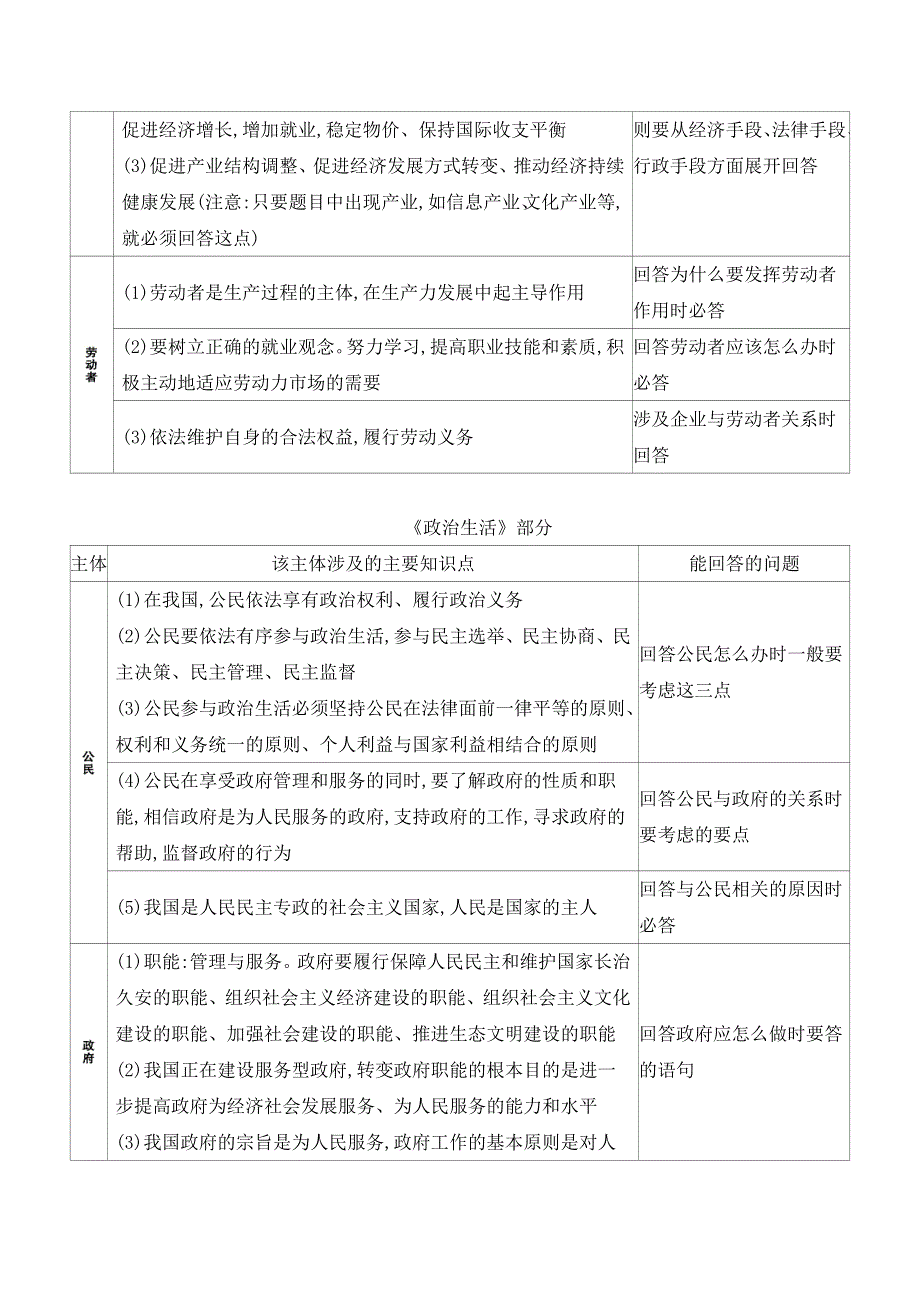 2020届高考政治山东版二轮习题：第三篇　考场抢分篇 抢分篇一　《经济生活》《政治生活》主体篇 WORD版含解析.doc_第2页