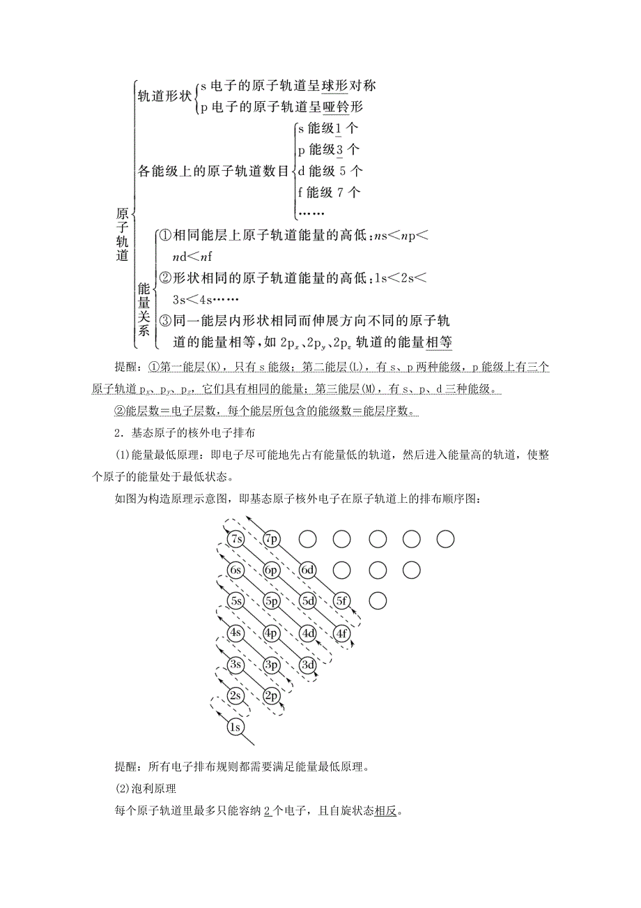 2018年高考化学（人教版）总复习教师用书：第十一章 物质结构与性质 课时1 原子结构与性质 WORD版含答案.doc_第2页