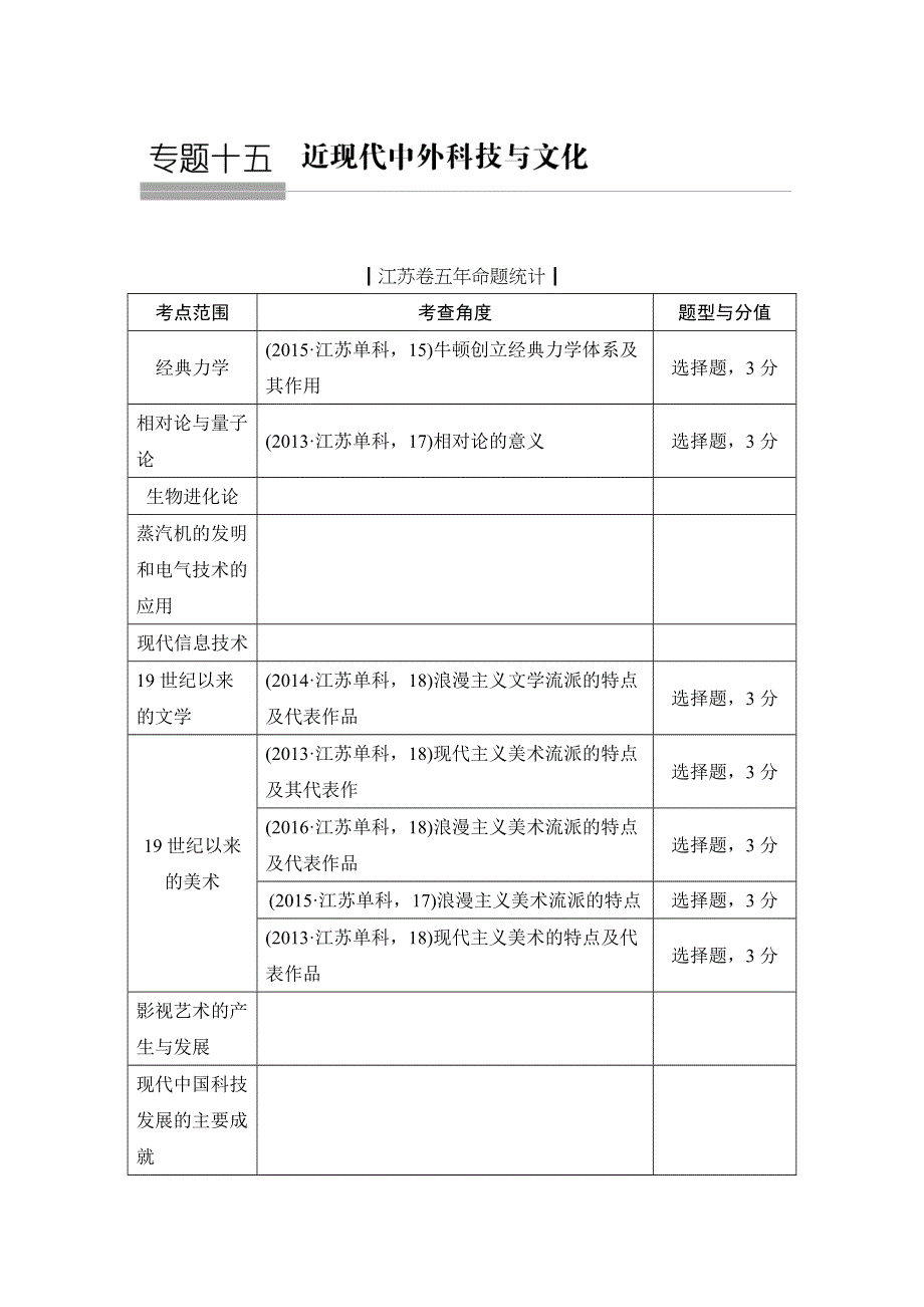 2018年高考历史（人民版江苏专用）总复习教师用书：第42讲　近代以来科学技术的辉煌 WORD版含解析.doc_第1页