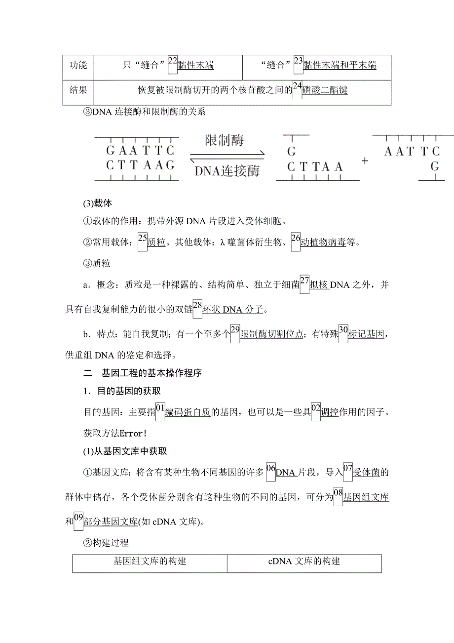 2021届新高考生物一轮复习（选择性考试A方案）学案：选修3 第10单元　第35讲　基因工程 WORD版含解析.doc_第3页