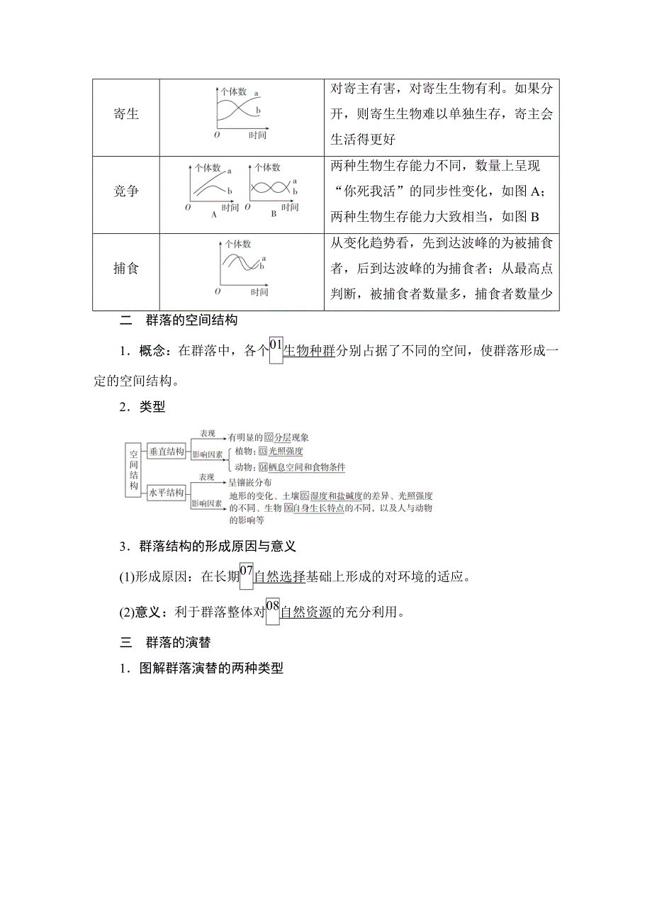 2021届新高考生物一轮复习（选择性考试A方案）学案：必修3 第9单元　第31讲　群落的结构和演替 WORD版含解析.doc_第3页