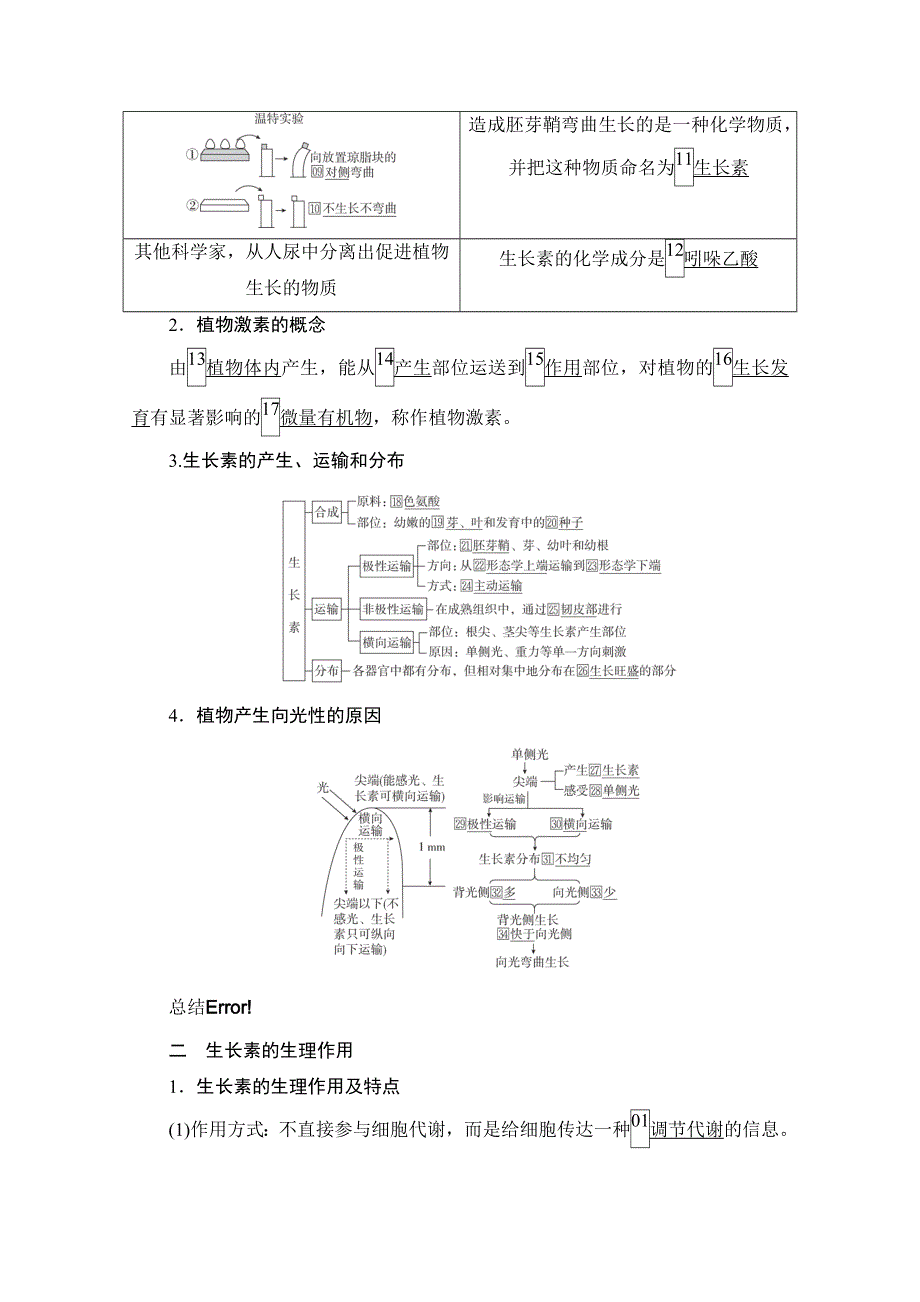 2021届新高考生物一轮复习（选择性考试A方案）学案：必修3 第8单元　第29讲　植物的激素调节 WORD版含解析.doc_第3页