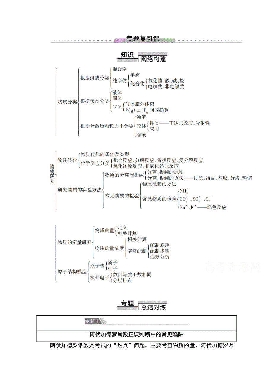 2020-2021学年化学苏教版必修1教师用书：专题1 专题复习课 WORD版含解析.doc_第1页