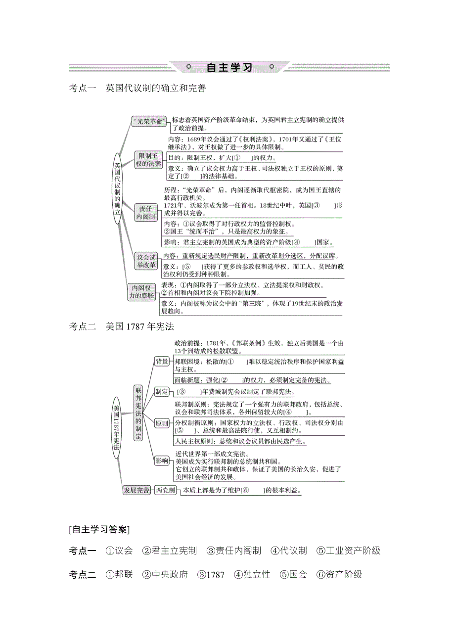 2018年高考历史（人民版）总复习教师用书：第11讲　英国代议制的确立、完善和美国1787年宪法 WORD版含解析.doc_第2页