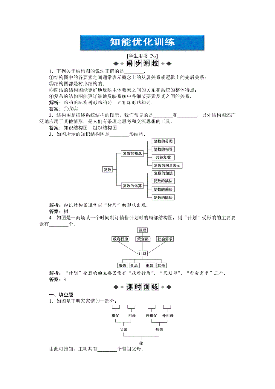 2012【优化方案】精品练：苏教数学选修1-2：第4章4.2知能优化训练.doc_第1页