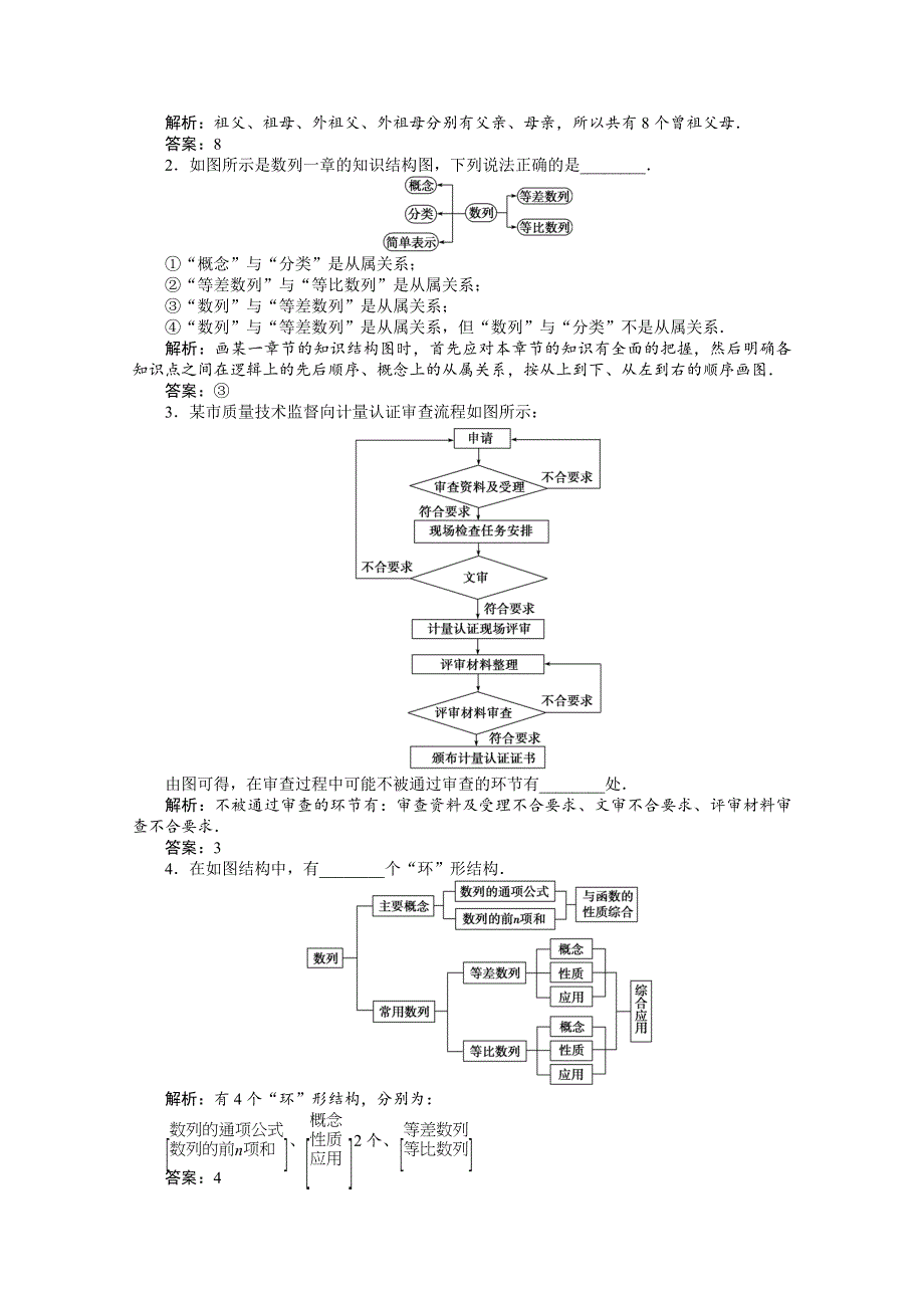 2012【优化方案】精品练：苏教数学选修1-2：第4章4.2知能优化训练.doc_第2页