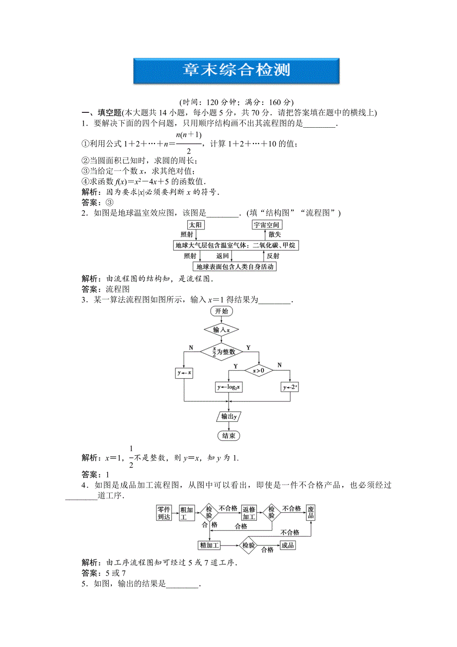 2012【优化方案】精品练：苏教数学选修1-2：第4章章末综合检测.doc_第1页