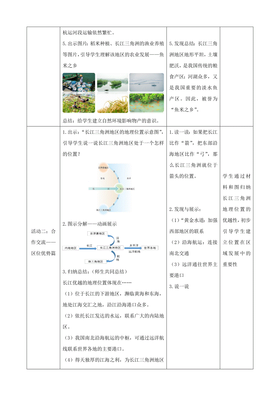 人教八下第七章南方地区7.2.1《“鱼米之乡”—长江三角洲地区》教案.docx_第3页