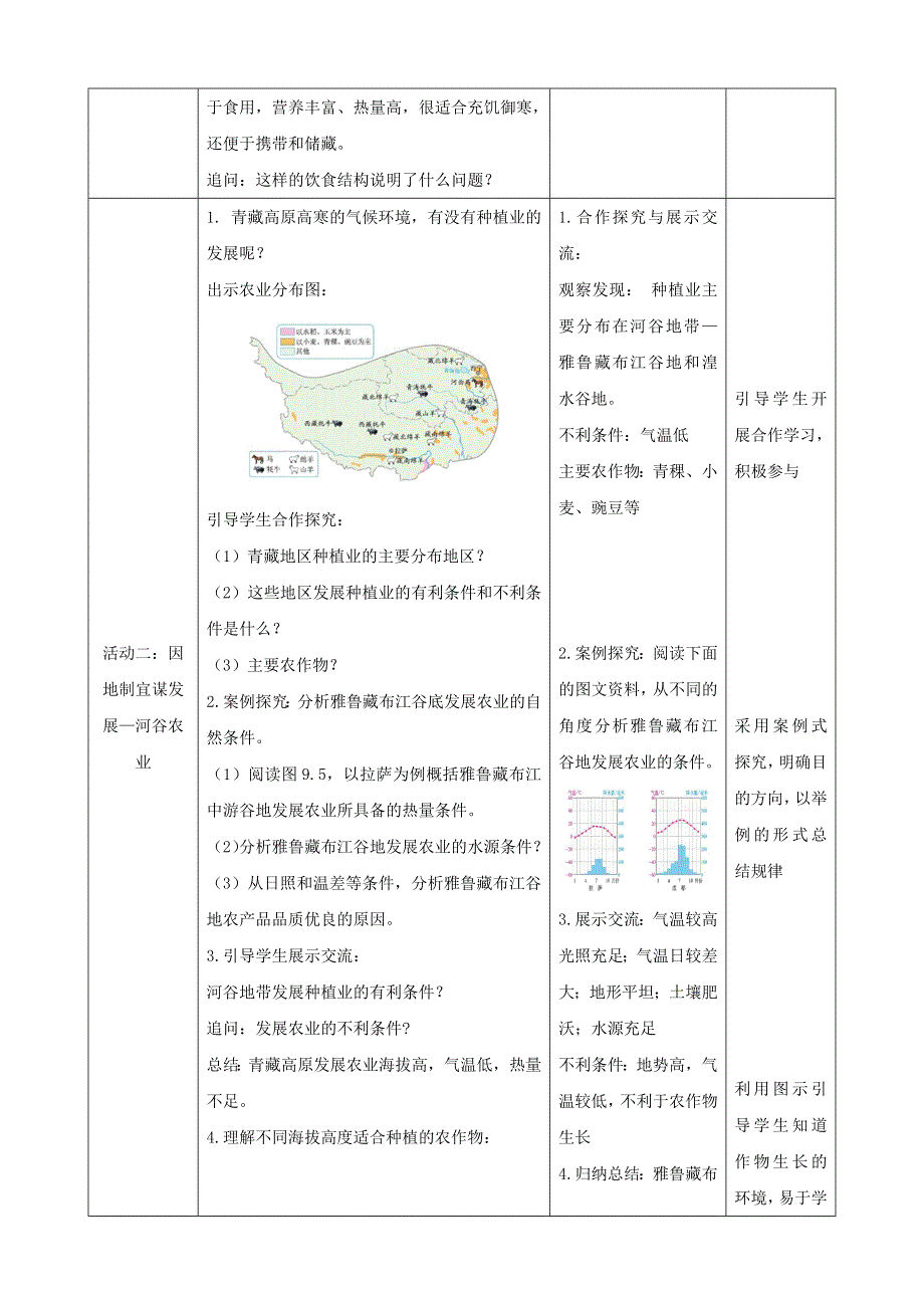 人教八下第九章西藏地区9.1.2《自然特征与农业》.docx_第3页