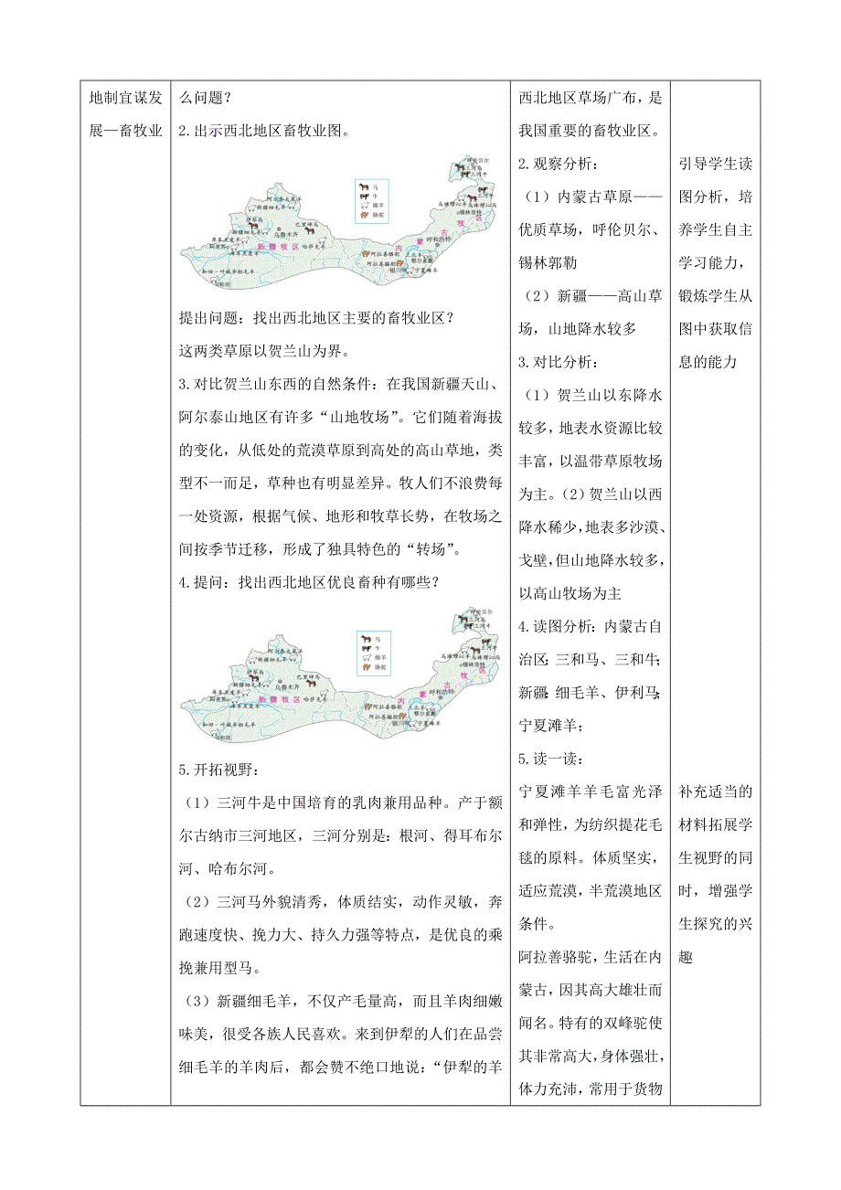 人教八下第八章西北地区8.1.2《自然特征与农业》教案.docx_第2页