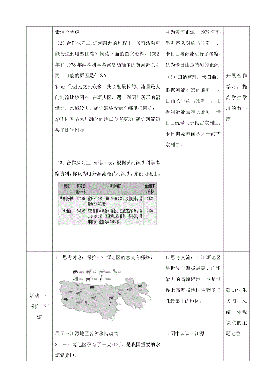 人教八下第九章西藏地区第2节《高原湿地—三江源地区》教案.docx_第3页