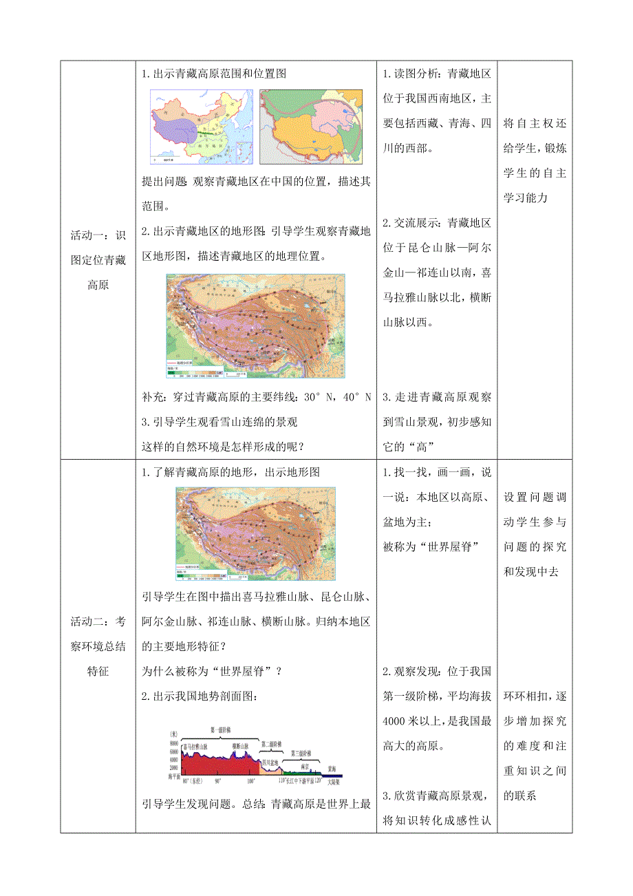 人教八下第九章西藏地区9.1.1《自然特征与农业》）教案.docx_第2页