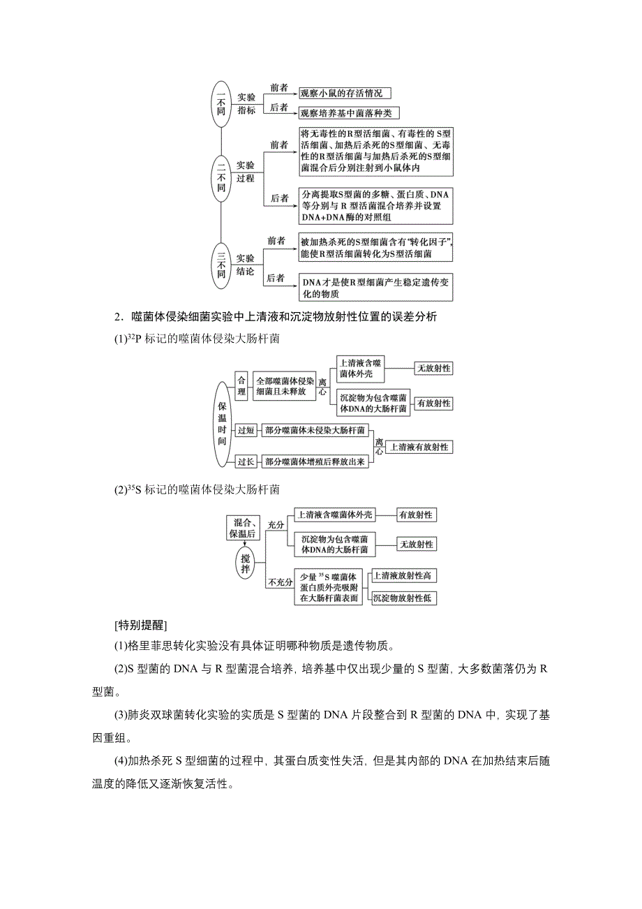 2021届新高考生物二轮学案：专题六　遗传的分子基础 WORD版含解析.doc_第3页