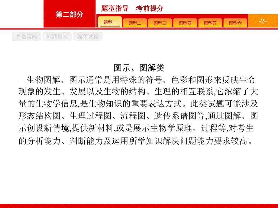 2021届新高考生物二轮复习课件：第二部分　题型指导考前提分 .pptx_第2页