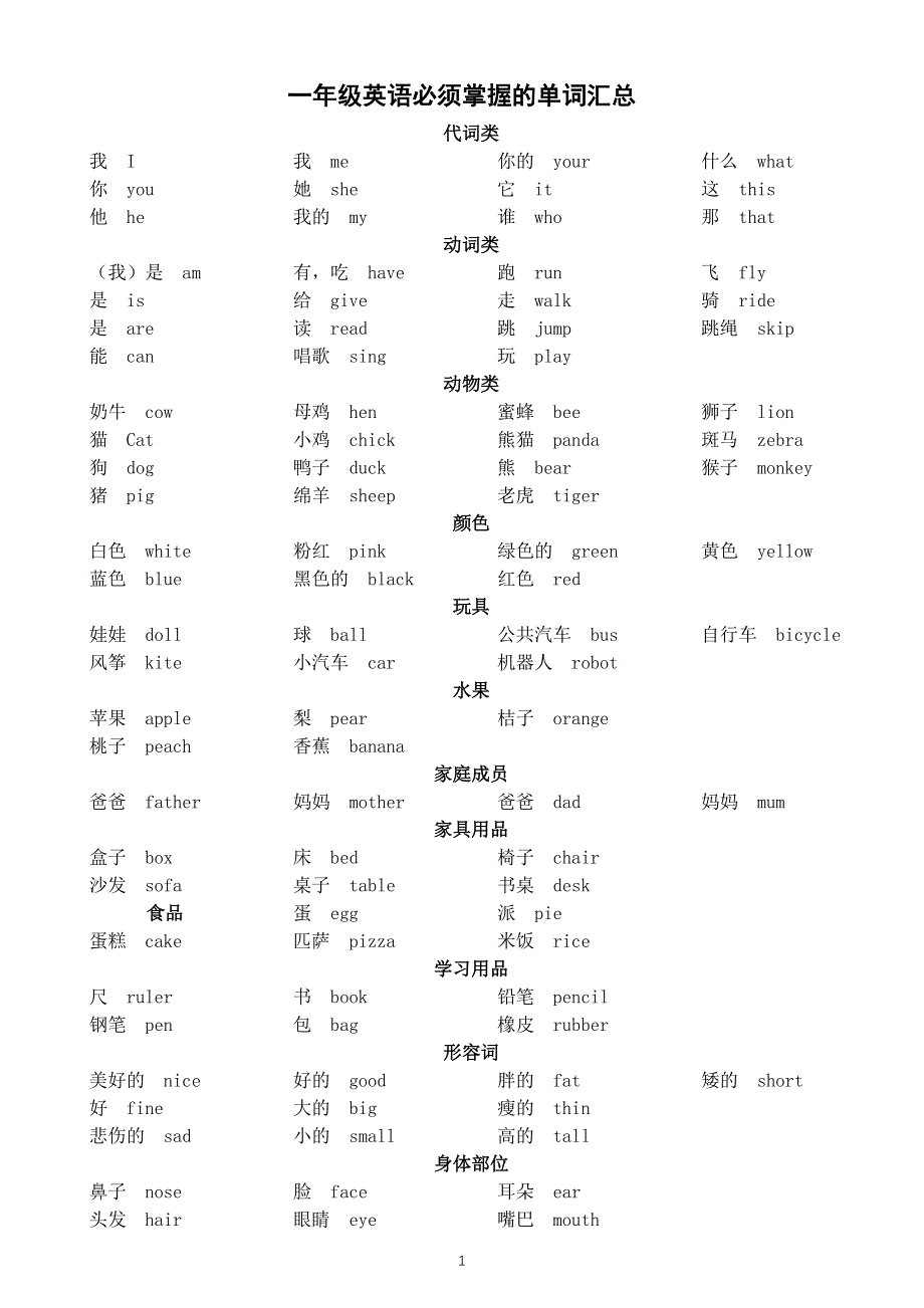 小学英语一年级上册必须掌握的单词汇总（直接打印每生一份熟读熟记）.docx_第1页