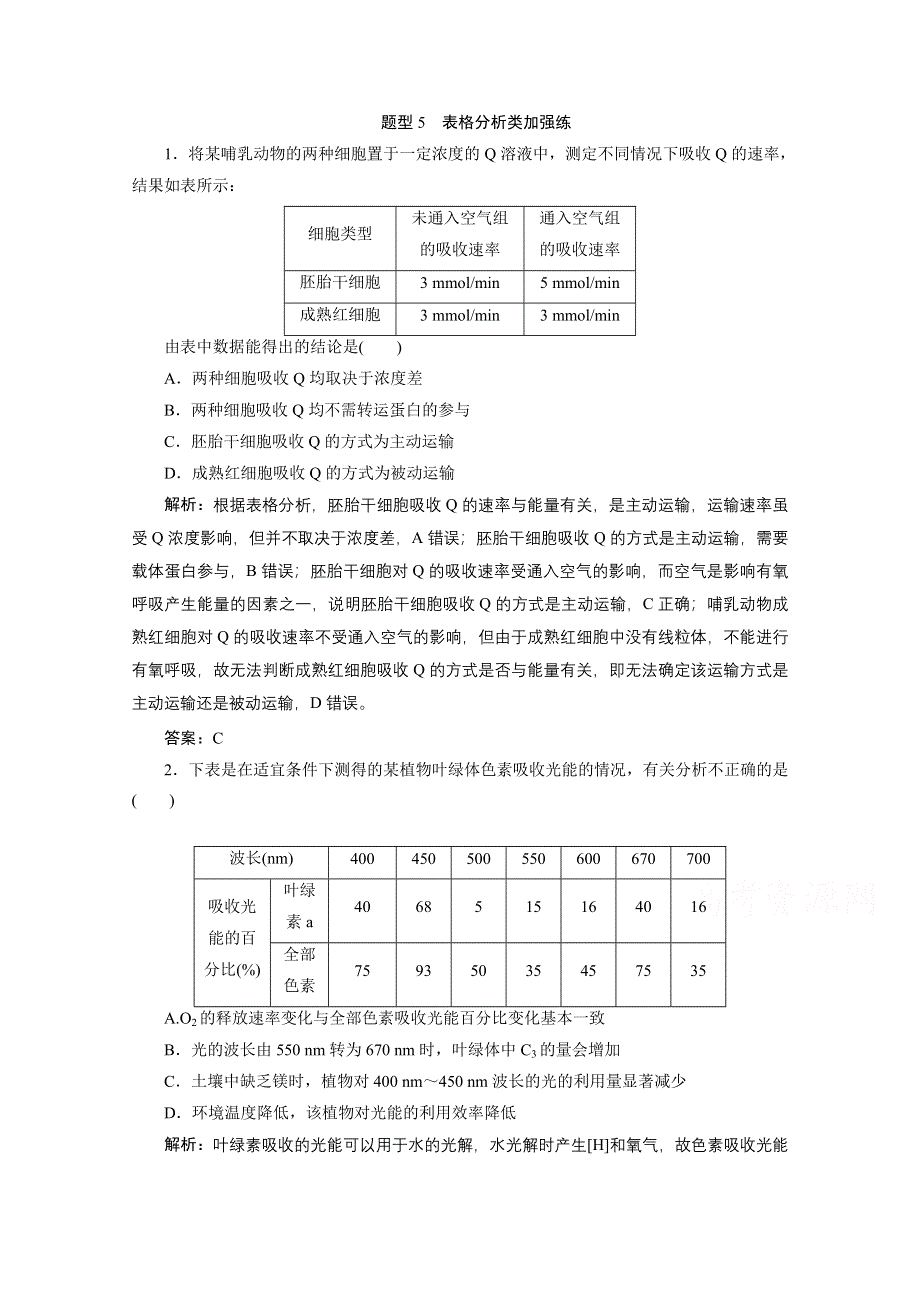 2021届新高考生物二轮课时优化作业：题型5　表格分析类加强练 WORD版含解析.doc_第1页