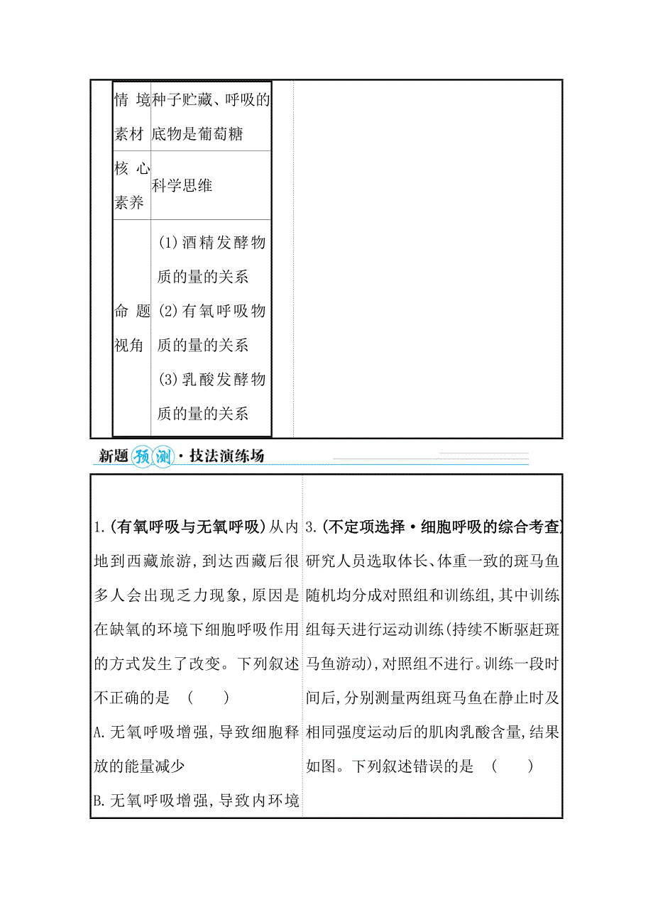 2021届新高考生物山东专用二轮考前复习学案：第一篇 专题2 考向3 细胞呼吸及其影响因素 WORD版含解析.doc_第2页