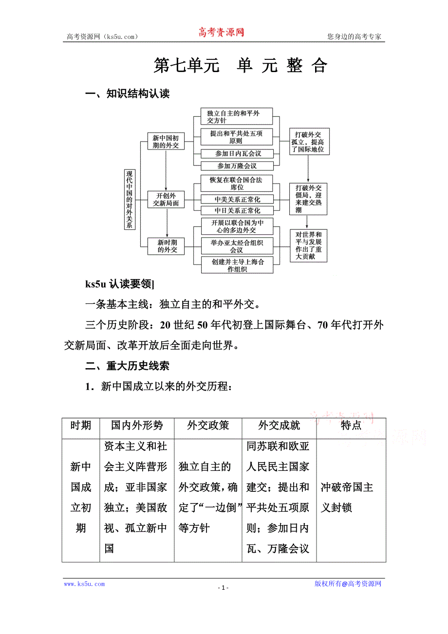 《金版学案》2016-2017学年高中历史人教版必修一练习：第七单元 单元整合 WORD版含答案.doc_第1页