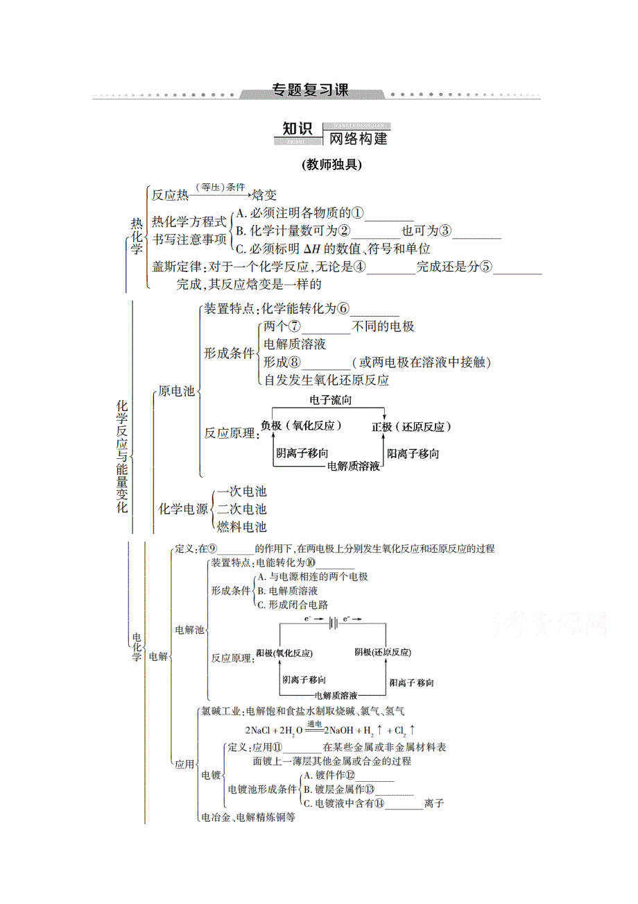 2020-2021学年化学苏教版选修4教师用书：专题1 化学反应与能量变化 专题复习课 WORD版含解析.doc_第1页