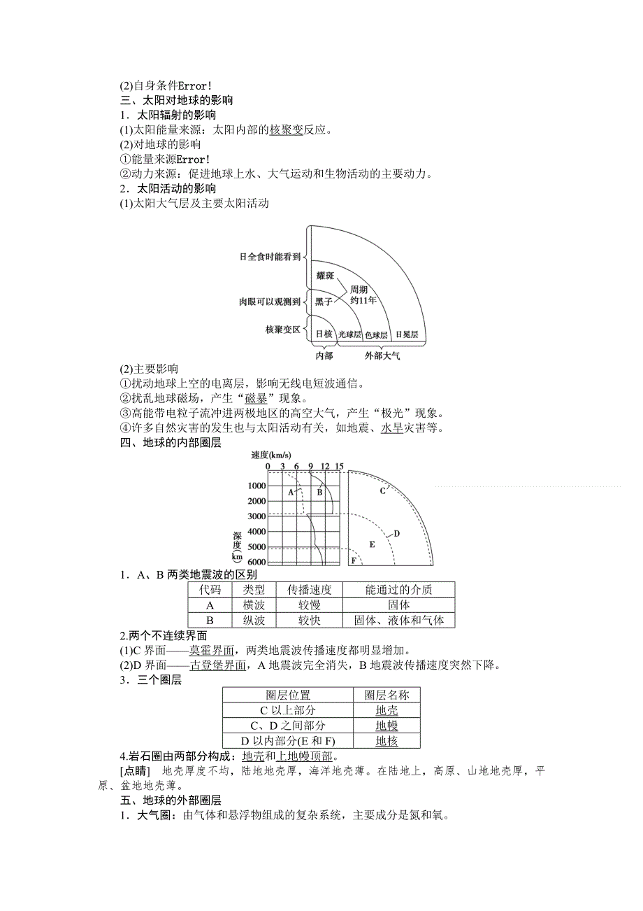 《优化方案》2015高考地理一轮复习配套文档：第2讲　地球的宇宙环境、圈层结构和太阳对地球的影响.doc_第2页