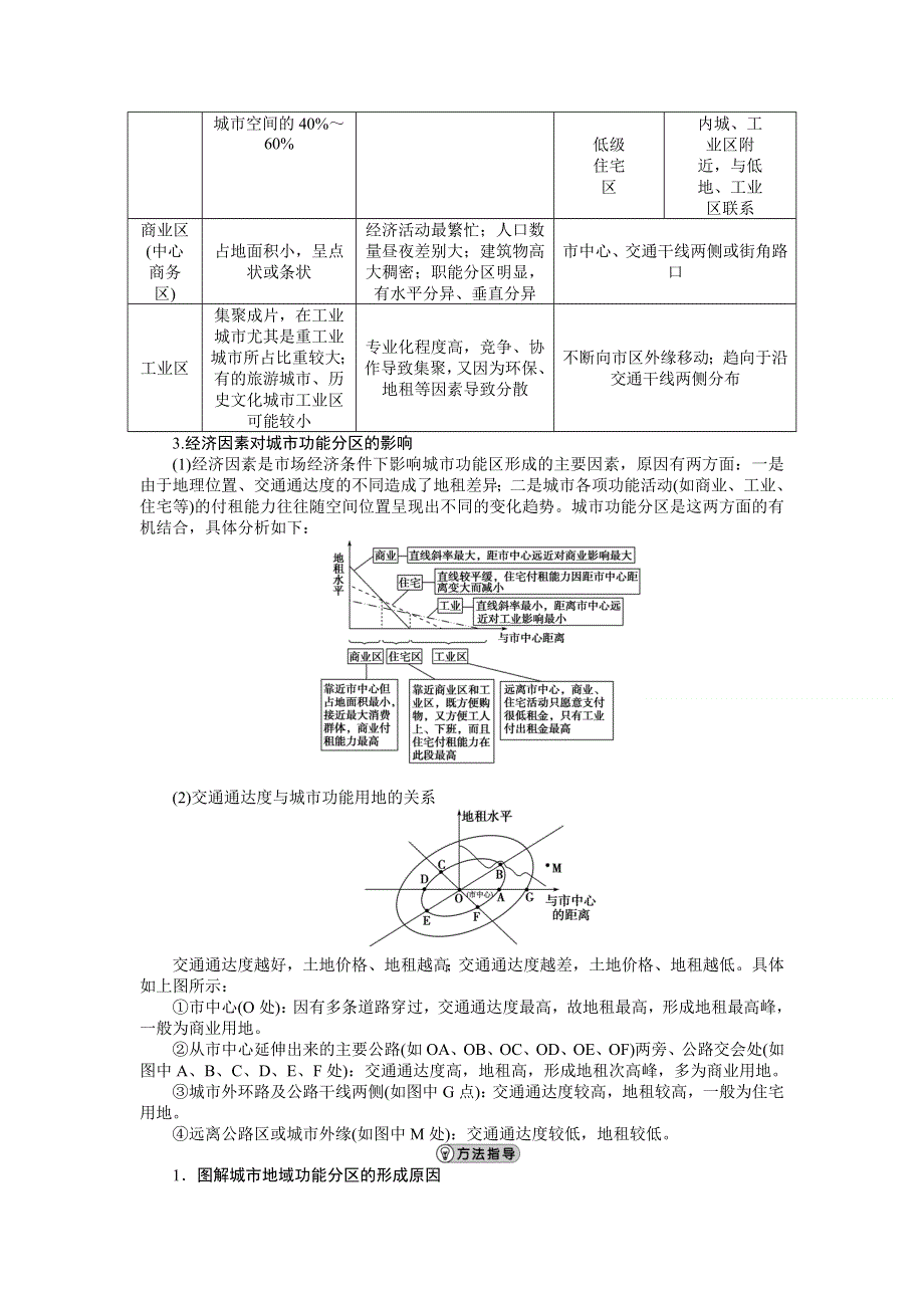 《优化方案》2015高考地理一轮复习配套文档：第17讲　城市内部空间结构和不同等级城市的服务功能.doc_第3页