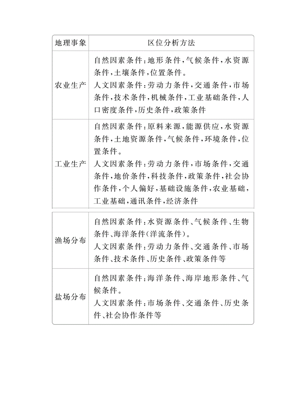 2018年高考地理全国用二轮复习教师用书：第三篇　备考与冲刺 专题二　综合题题型突破 题型突破四　区位条件类 WORD版含答案.doc_第2页