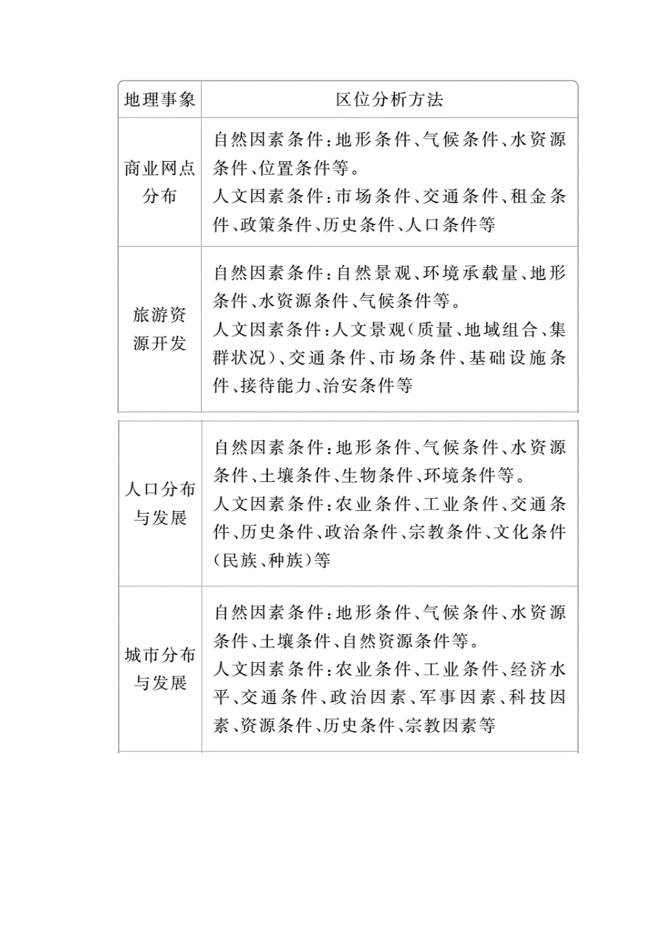 2018年高考地理全国用二轮复习教师用书：第三篇　备考与冲刺 专题二　综合题题型突破 题型突破四　区位条件类 WORD版含答案.doc_第3页