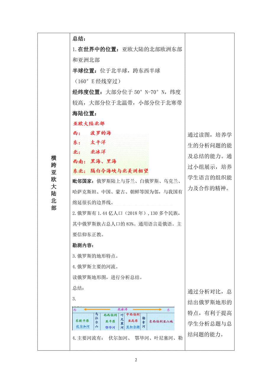 人教版初一地理下册：7.4俄罗斯第1课时（教案）.doc_第2页