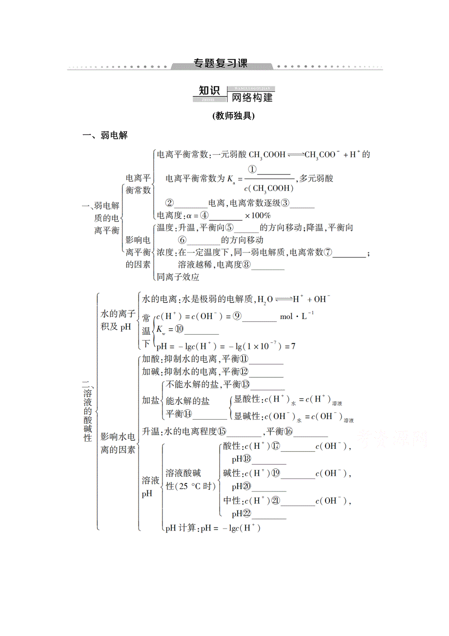 2020-2021学年化学苏教版选修4教师用书：专题3 溶液中的离子反应 专题复习课 WORD版含解析.doc_第1页