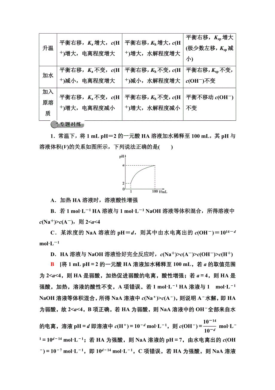 2020-2021学年化学苏教版选修4教师用书：专题3 溶液中的离子反应 专题复习课 WORD版含解析.doc_第3页