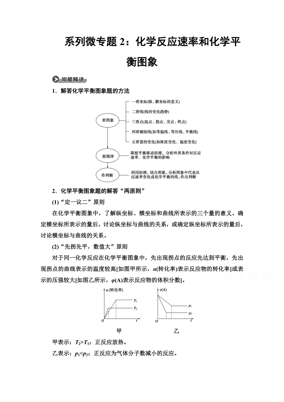 2020-2021学年化学苏教版选修4教师用书：专题2 第3单元　系列微专题2：化学反应速率和化学平衡图象 WORD版含解析.doc_第1页